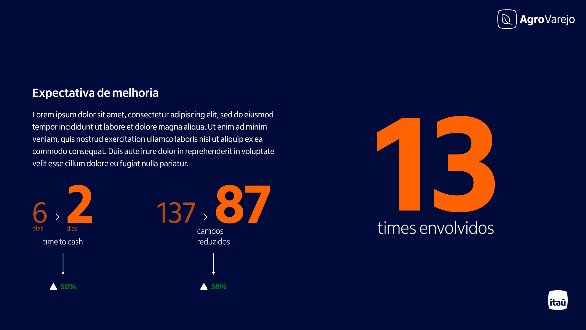 Expectativa de melhoria: time to cash de 6 para 2 dias, 137 para 87 campos, 13 times envolvidos