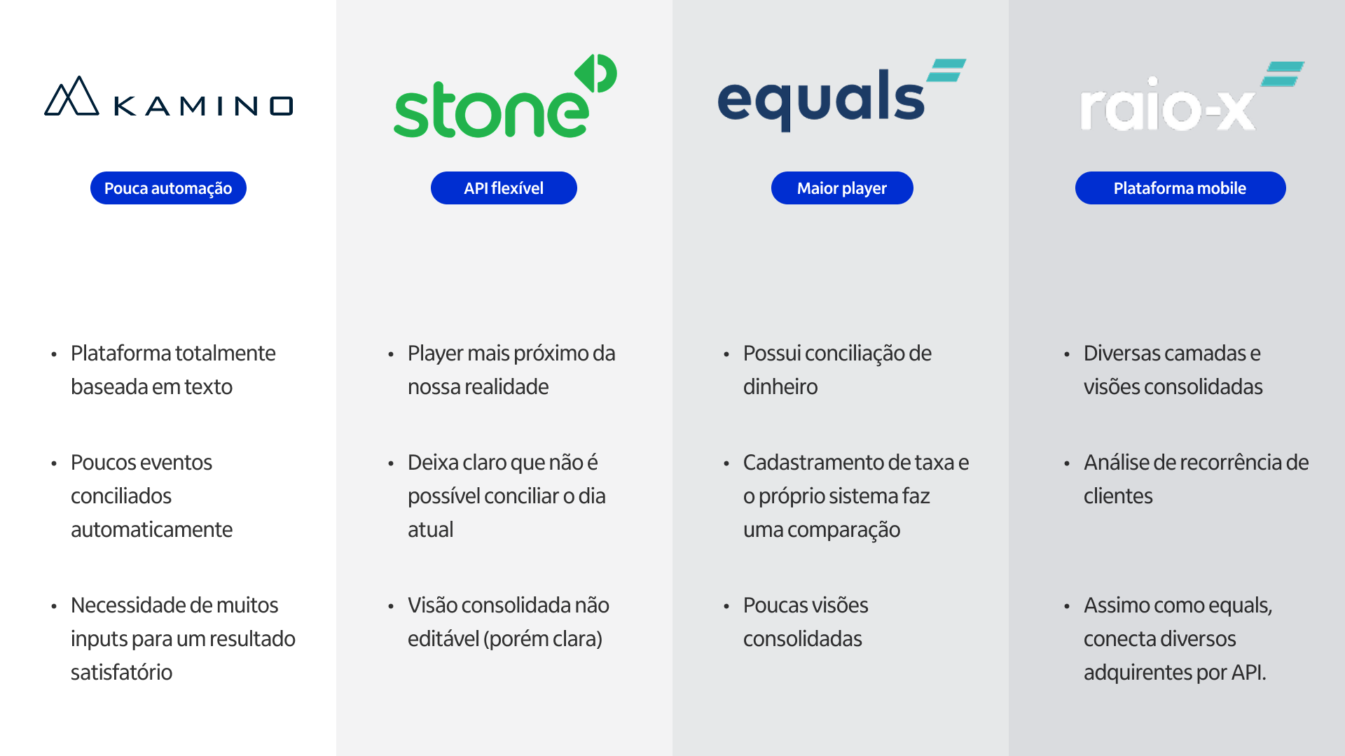 Benchmark competitivo: Kamino, Stone, Equals e Raio-X