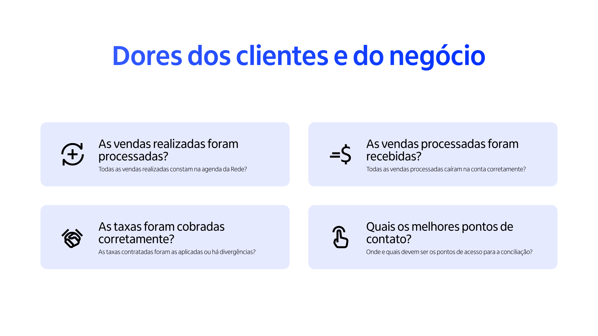 Dores dos clientes e do negócio: vendas processadas, recebidas, taxas e pontos de contato