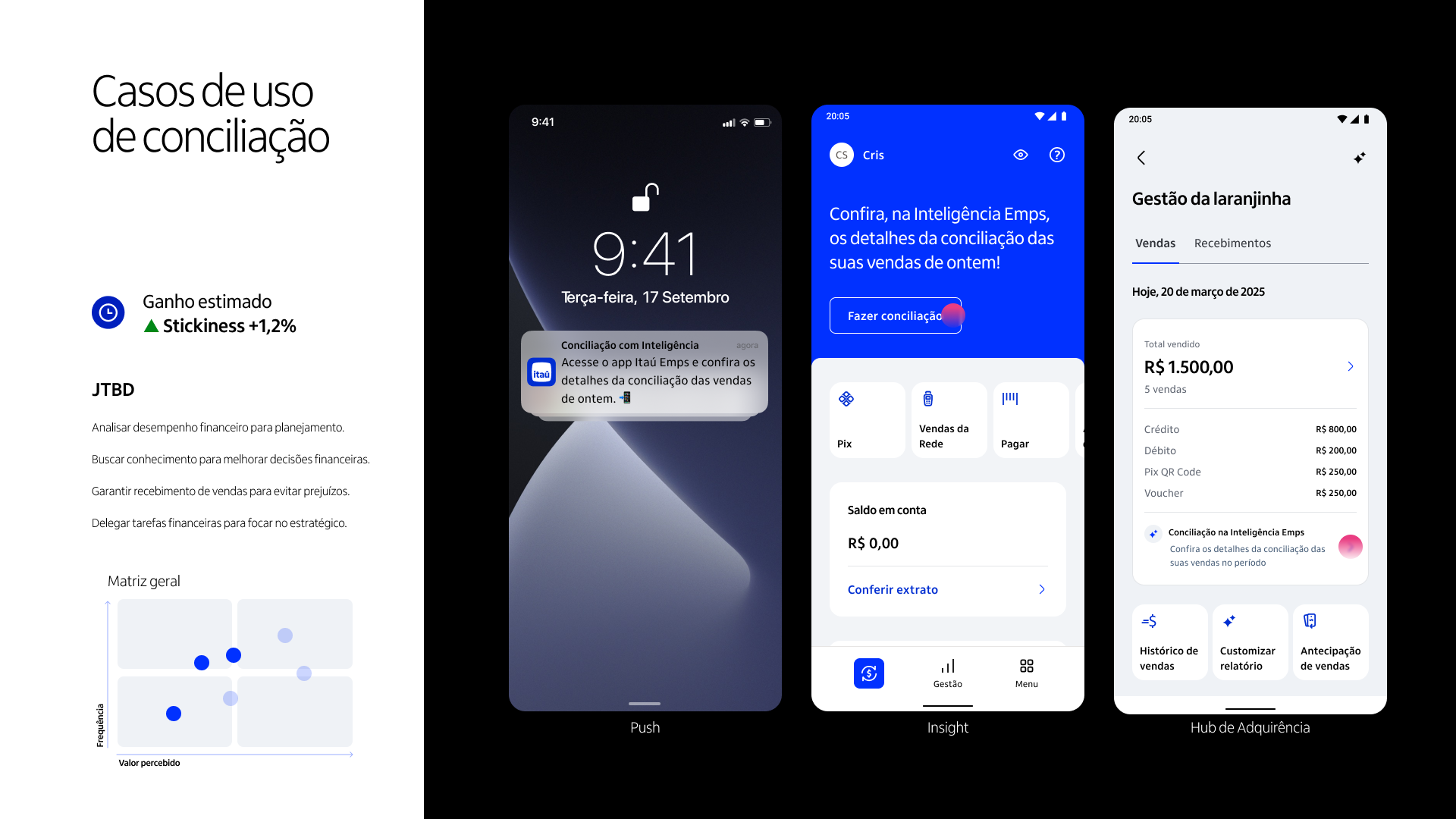 Casos de uso: push notification, insight no app, hub de adquirência com JTBD e matriz geral