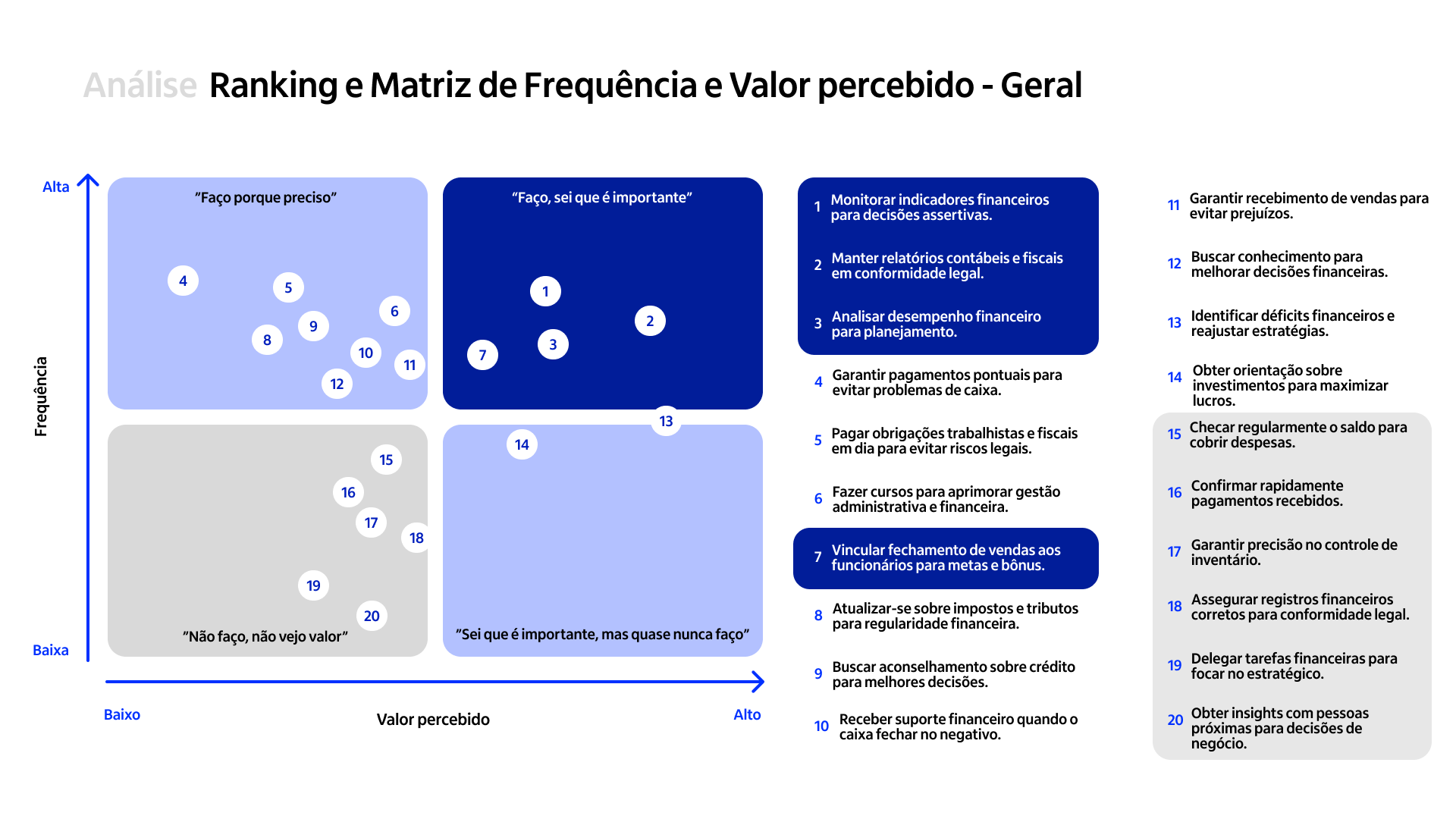 Ranking e Matriz de Frequência e Valor percebido com scatter plot dos 20 JTBD